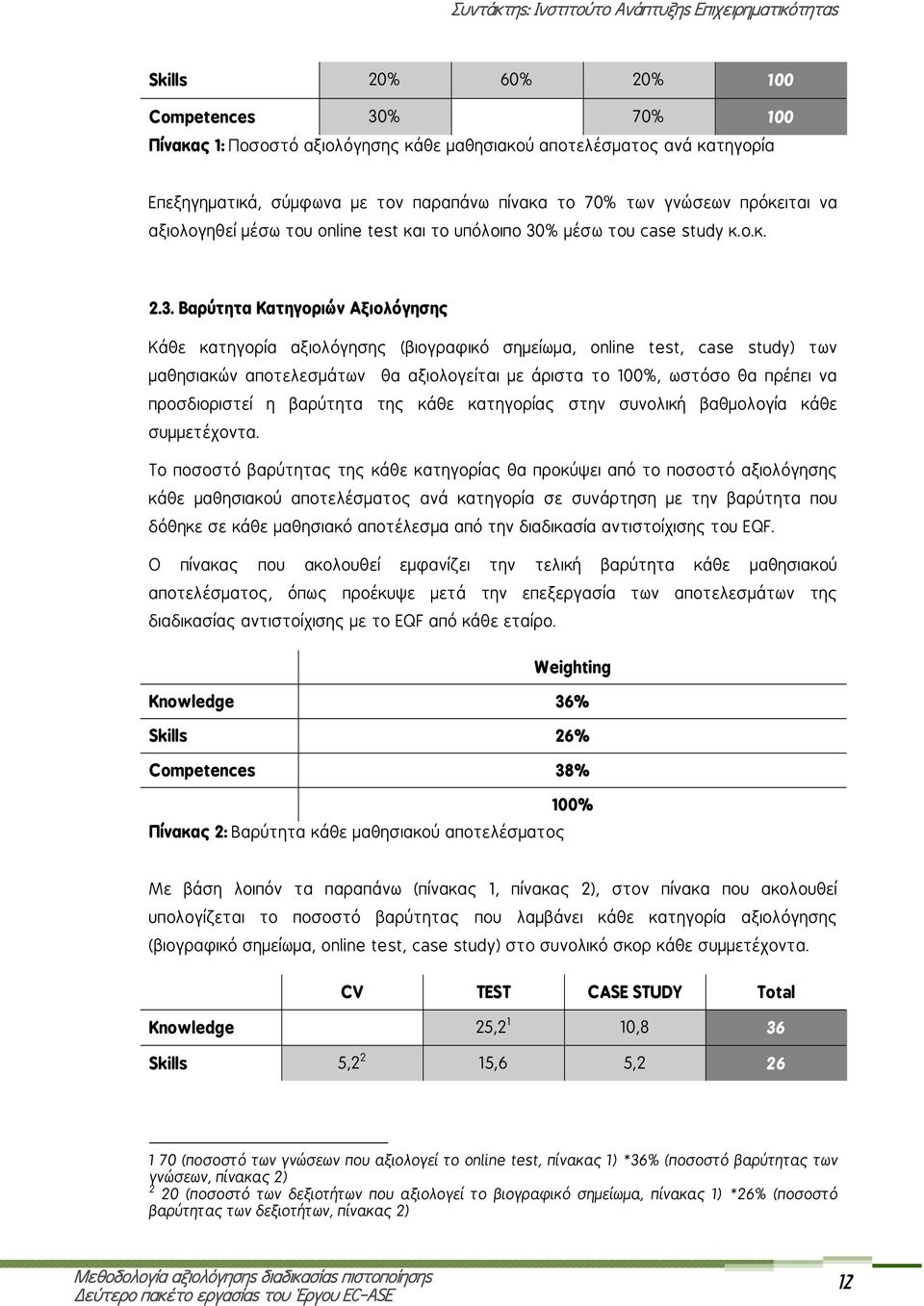 % μέσω του case study κ.ο.κ. 2.3.