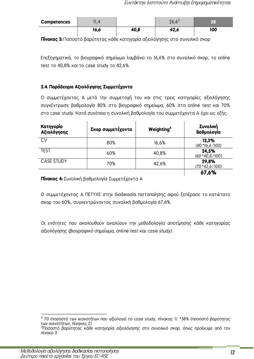 ,8% και το case study το 42