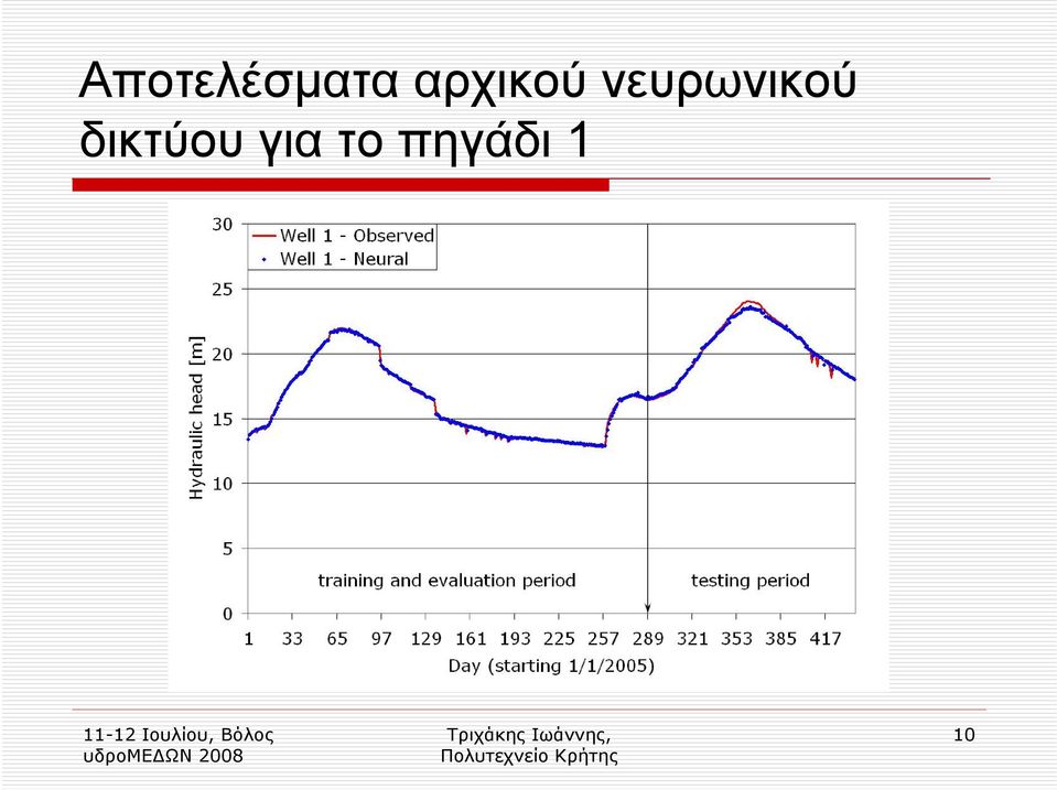 νευρωνικού