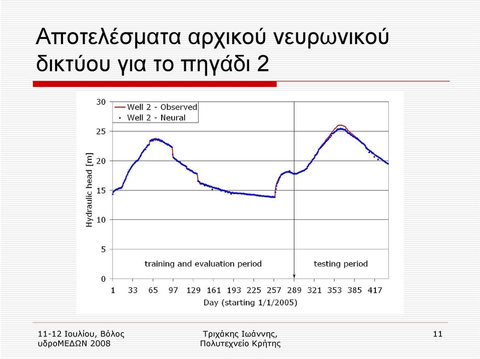 νευρωνικού