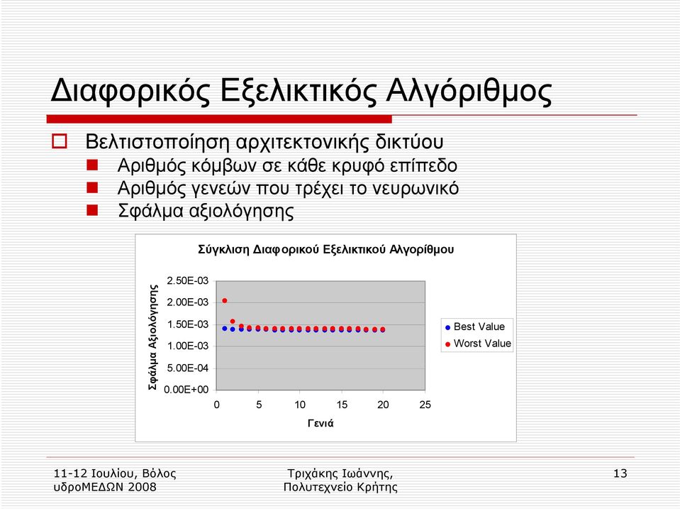 αξιολόγησης Σύγκλιση ιαφορικού Εξελικτικού Αλγορίθµου 2.