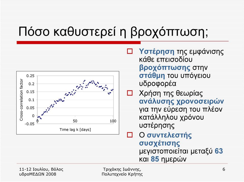 στάθµη του υπόγειου υδροφορέα Χρήση της θεωρίας ανάλυσης χρονοσειρών για την εύρεση του