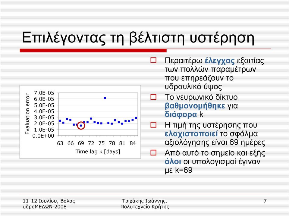 0E+00 63 66 69 72 75 78 81 84 Time lag k [days] Περαιτέρω έλεγχος εξαιτίας των πολλών παραµέτρων που