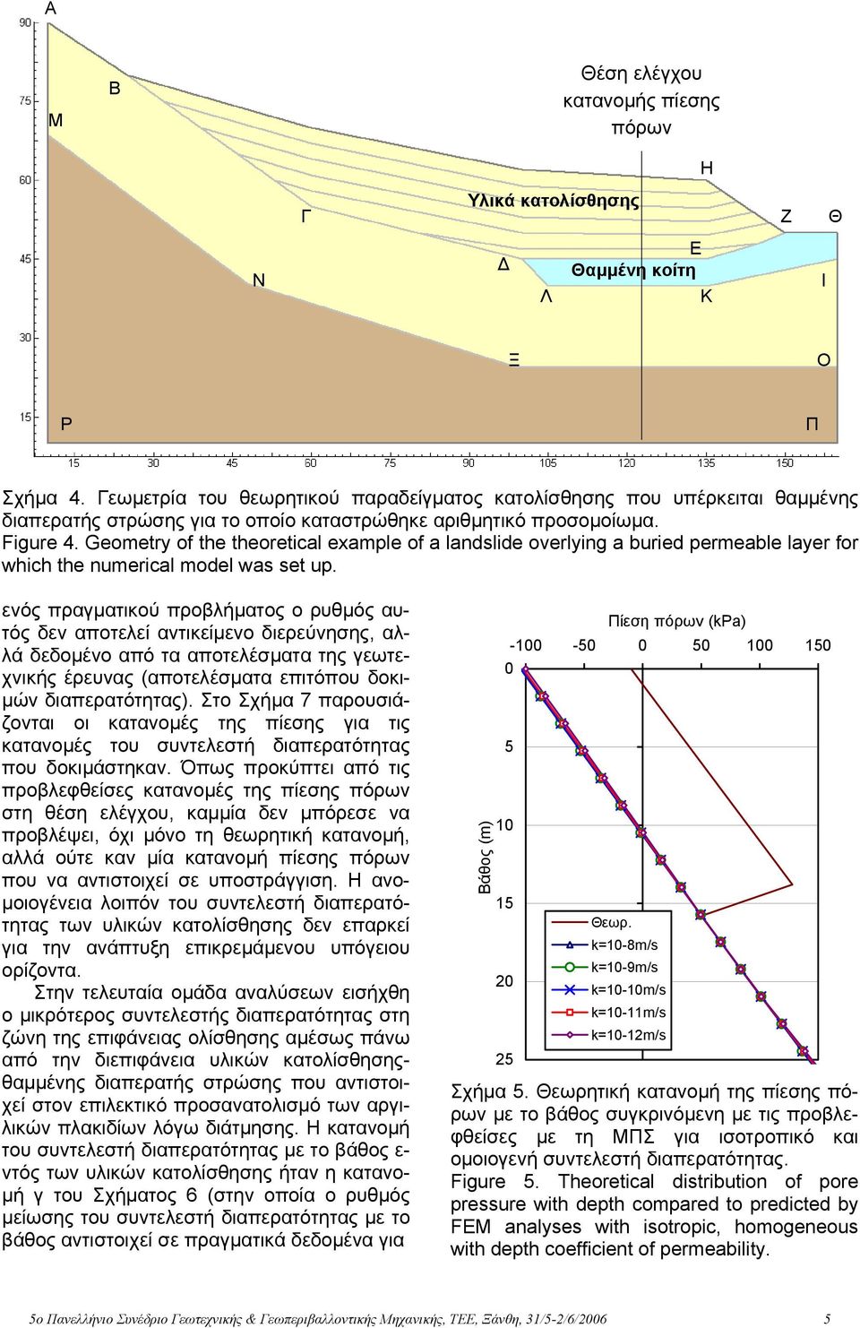 Geometry of the theoretical example of a landslide overlying a buried permeable layer for which the numerical model was set up.