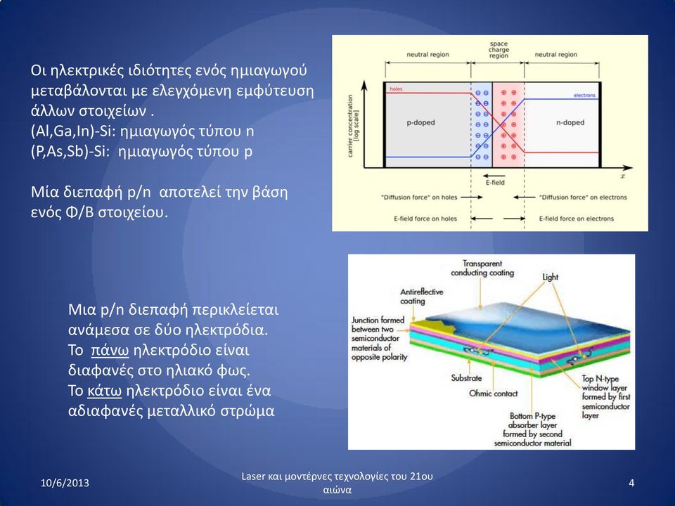 βάση ενός Φ/Β στοιχείου. Μια p/n διεπαφή περικλείεται ανάμεσα σε δύο ηλεκτρόδια.