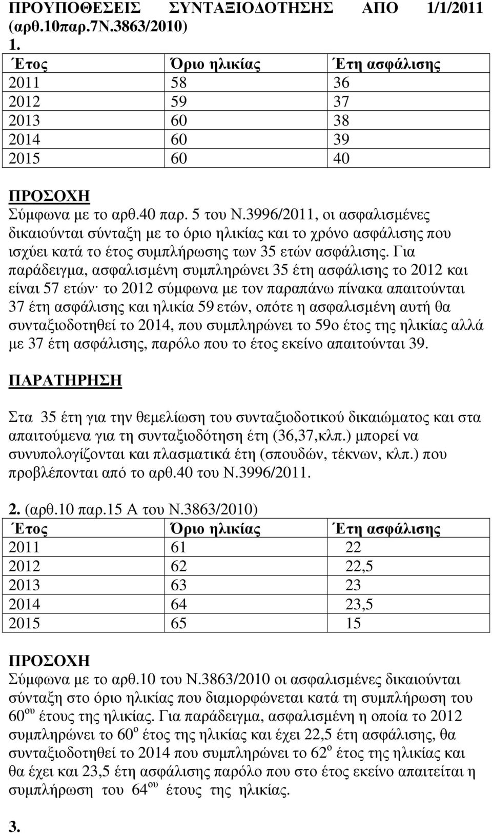 Για παράδειγµα, ασφαλισµένη συµπληρώνει 35 έτη ασφάλισης το 2012 και είναι 57 ετών το 2012 σύµφωνα µε τον παραπάνω πίνακα απαιτούνται 37 έτη ασφάλισης και ηλικία 59ετών, οπότε η ασφαλισµένη αυτή θα