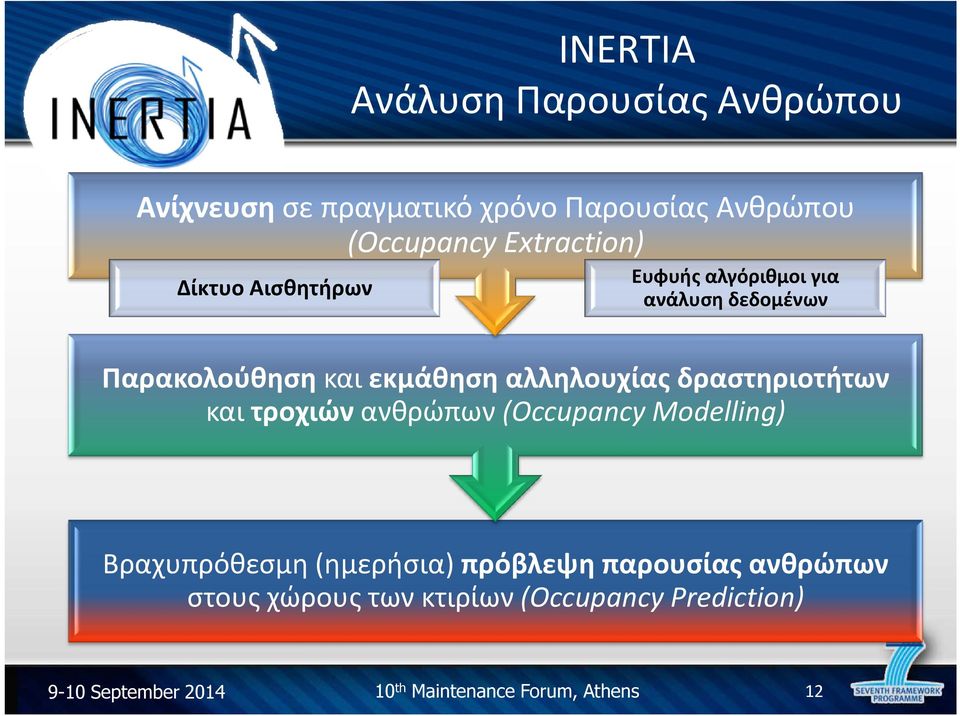 αλληλουχίας δραστηριοτήτων και τροχιών ανθρώπων (Occupancy Modelling) Βραχυπρόθεσμη (ημερήσια)