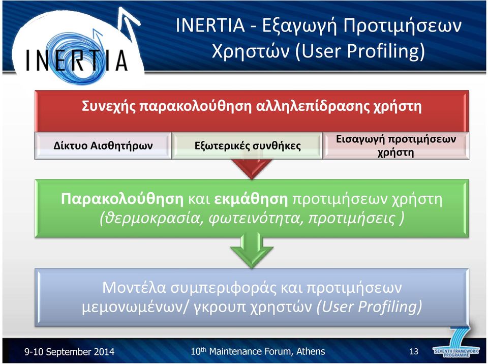 εκμάθηση προτιμήσεων χρήστη (θερμοκρασία, φωτεινότητα, προτιμήσεις ) Μοντέλα συμπεριφοράς