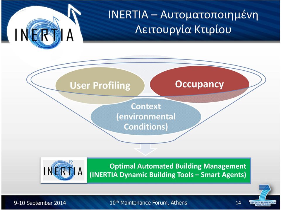 Optimal Automated Building Management (INERTIA Dynamic