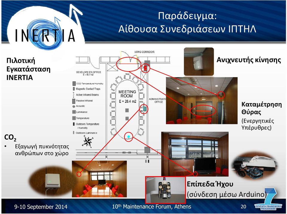 Υπέρυθρες) CO 2 Εξαγωγή πυκνότητας ανθρώπων στο χώρο Επίπεδα