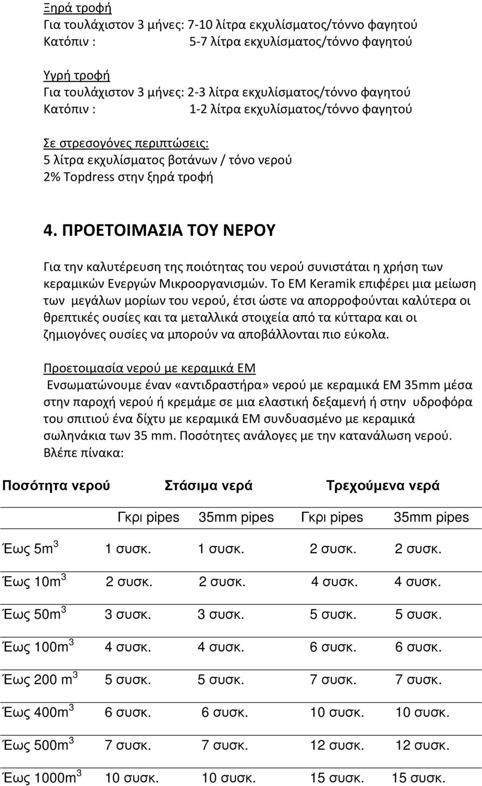ΠΡΟΕΤΟΙΜΑΣΙΑ ΤΟΥ ΝΕΡΟΥ Για την καλυτέρευση της ποιότητας του νερού συνιστάται η χρήση των κεραμικών Ενεργών Μικροοργανισμών.