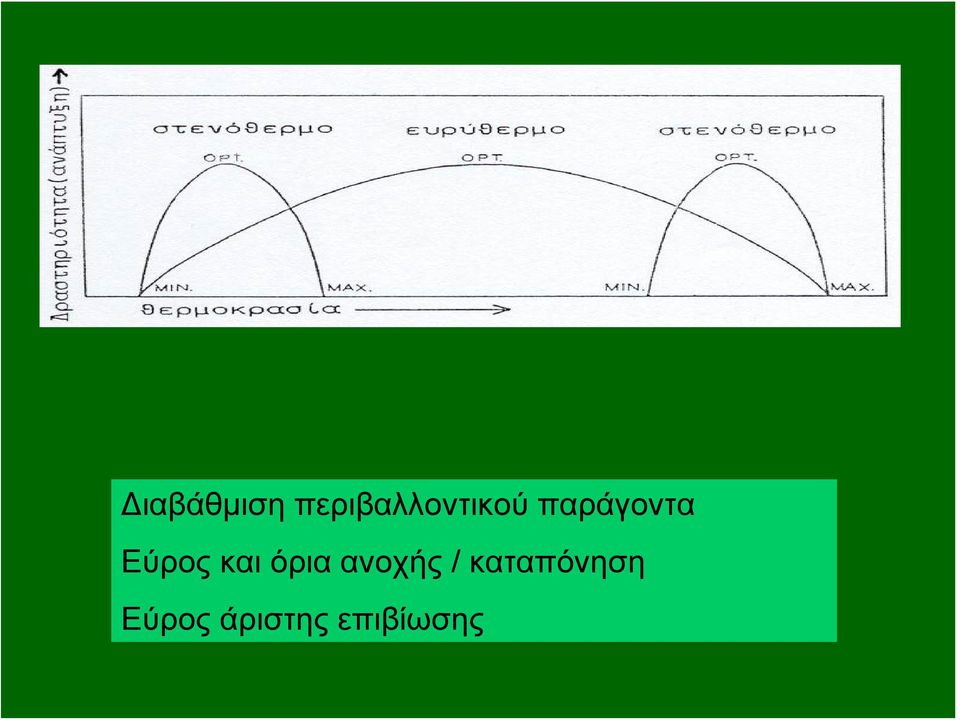 παράγοντα Εύρος και