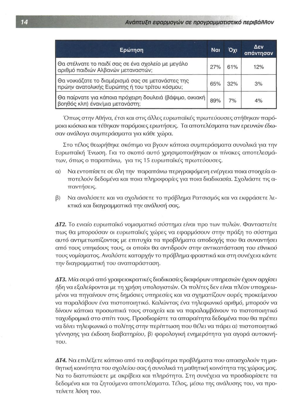 Αθήνα, έτσι και στις άλλες ευρωπαϊκές πρωτεύουσες στήθηκαν παρόμοια κιόσκια και τέθηκαν παρόμοιες ερωτήσεις. Τα αποτελέσματα των ερευνών έδωσαν ανάλογα συμπεράσματα για κάθε χώρα.