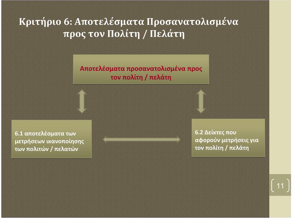 1 αποτελέσματα των μετρήσεων ικανοποίησης των πολιτών