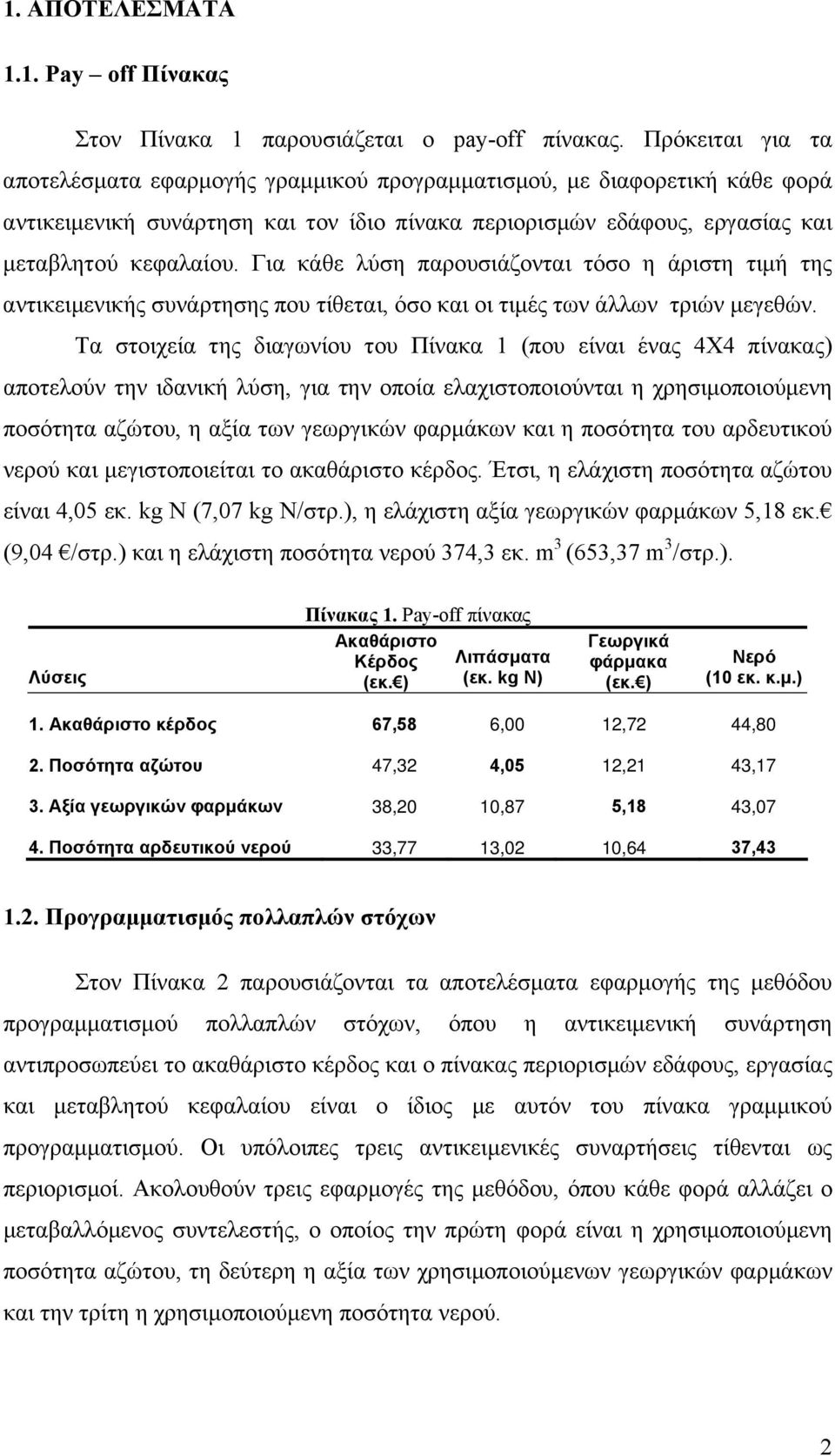 Για κάθε λύση παρουσιάζονται τόσο η άριστη τιμή της αντικειμενικής συνάρτησης που τίθεται, όσο και οι τιμές των άλλων τριών μεγεθών.