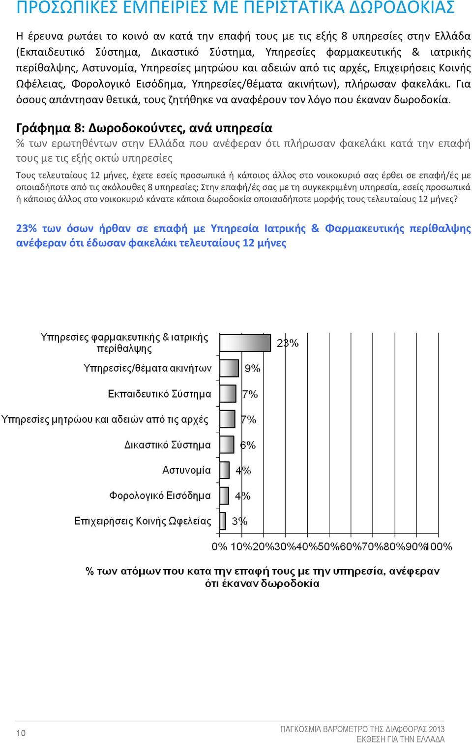 Για όσους απάντησαν θετικά, τους ζητήθηκε να αναφέρουν τον λόγο που έκαναν δωροδοκία.