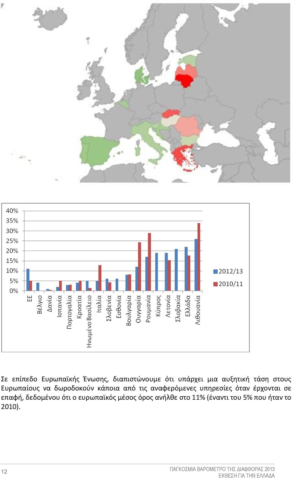 αναφερόμενες υπηρεσίες όταν έρχονται σε επαφή, δεδομένου ότι ο