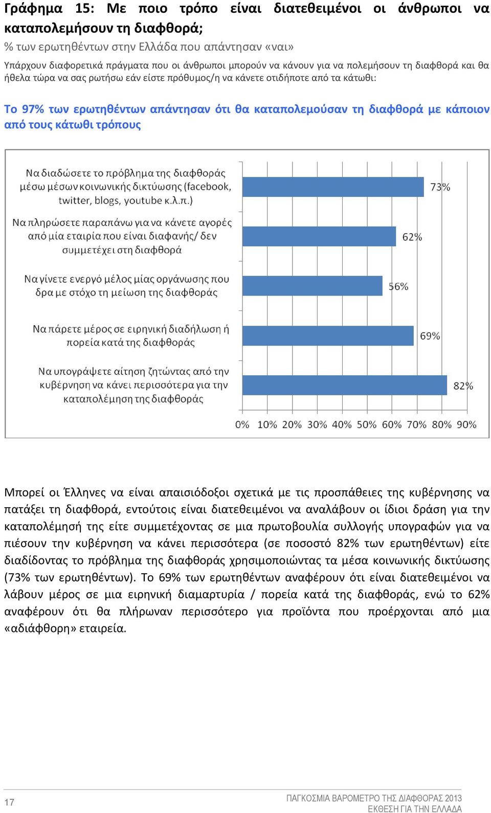 κάποιον από τους κάτωθι τρόπους Μπορεί οι Έλληνες να είναι απαισιόδοξοι σχετικά με τις προσπάθειες της κυβέρνησης να πατάξει τη διαφθορά, εντούτοις είναι διατεθειμένοι να αναλάβουν οι ίδιοι δράση για