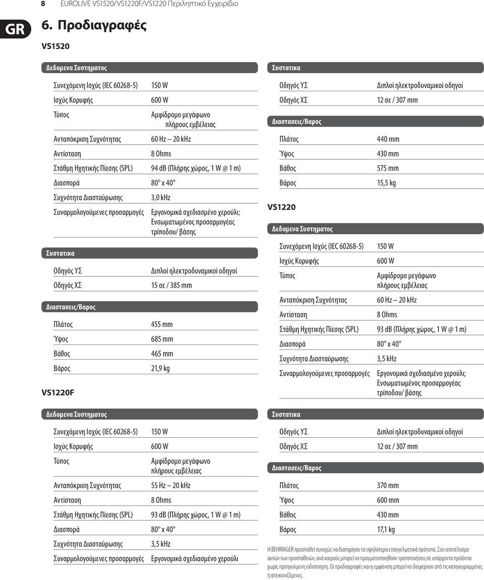 Ηχητικής Πίεσης (SP) 94 db (Πλήρης χώρος, 1 W @ 1 m) Διασπορά 80 x 40 Συχνότητα Διασταύρωσης Συναρμολογούμενες προσαρμογές Συστατικα Οδηγός ΥΣ Οδηγός ΧΣ Διαστασεις/Βαρος Πλάτος Ύψος Βάθος Βάρος