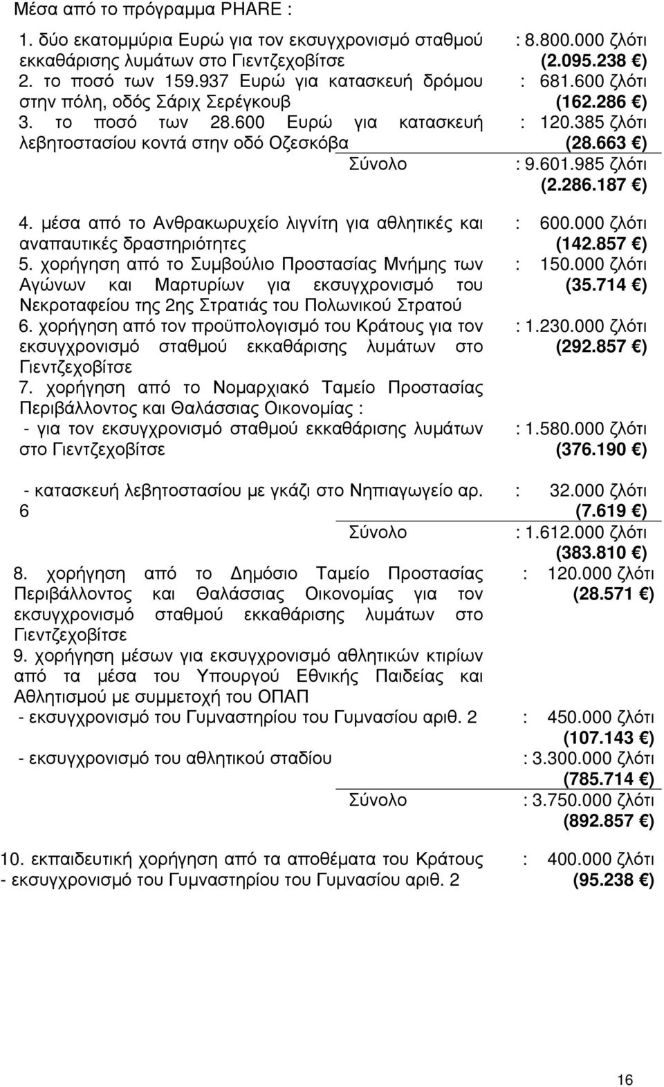 μέσα από το Ανθρακωρυχείο λιγνίτη για αθλητικές και αναπαυτικές δραστηριότητες 5.