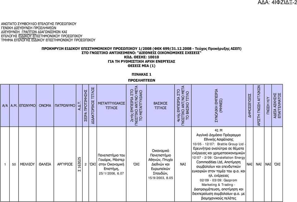 ΘΕΗ: 10010 ΓΙΑ ΣΗ ΡΤΘΜΙΣΙΚΗ ΑΡΥΗ ΕΝΕΡΓΕΙΑ ΘΕΕΙ ΜΙΑ (1) ΠΙΝΑΚΑ 1 ΠΡΟΛΗΠΣΕΩΝ 2εηήρ ΔΚΞΔΗΟΗΑ ΠΡΝ ΒΑΠΗΘΝΠ 4εηήρ EMΞΔΗΟΗΑ ΠΡΝ ΠΛΝΙΗΘΖ ΔΚΞΔΗΟΗΑ (ΚΖΛΔΠ) 1 50 ΚΔΙΙΗΝ ΘΑΙΔΗΑ ΑΟΓΟΗΝΠ Π 163025 2 Ξανεπιζηήμιο