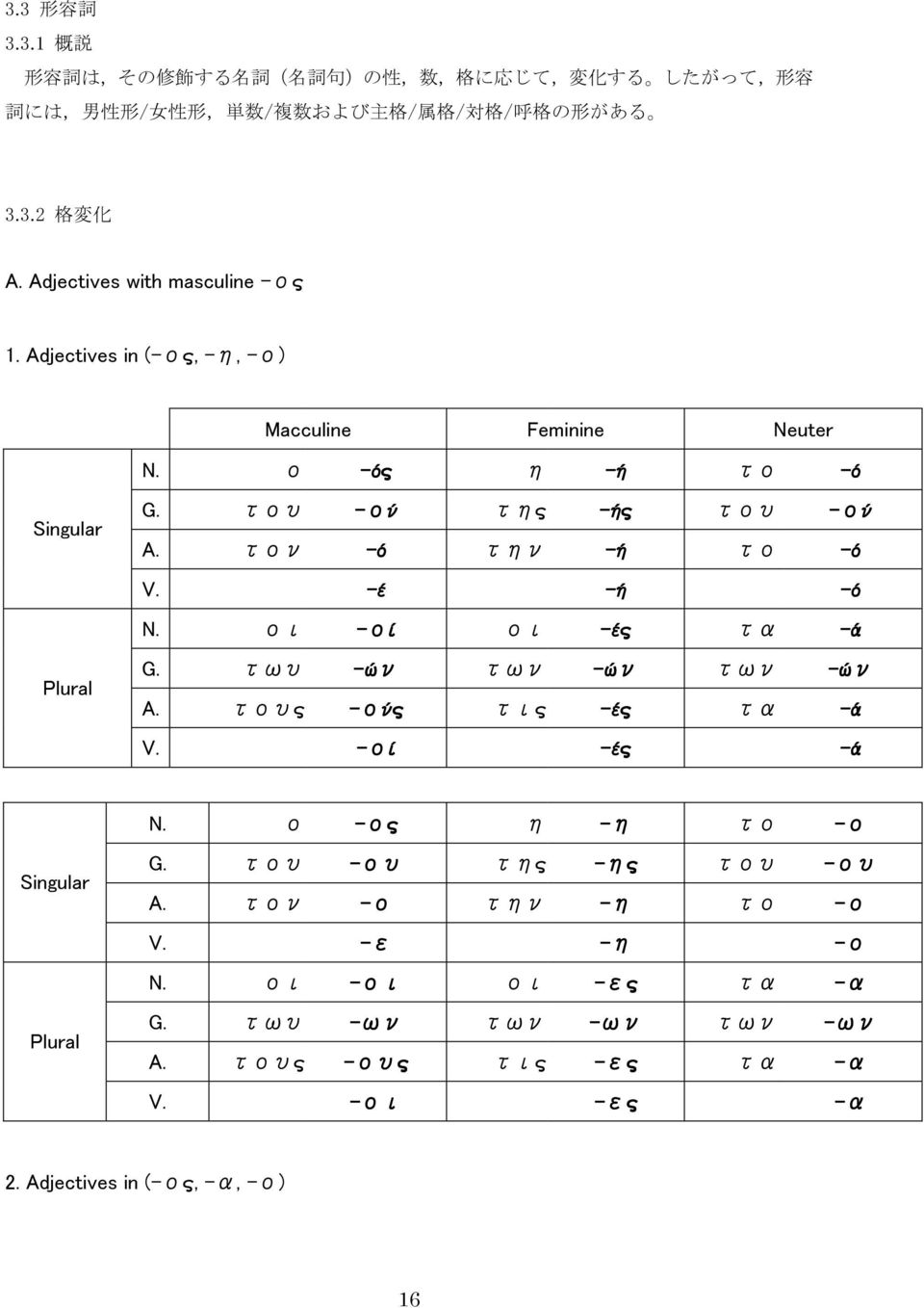 του ού της ής του ού A. τον ό την ή το ό V. έ ή ό N. οι οί οι ές τα ά G. τωυ ών των ών των ών A. τους ούς τις ές τα ά V. οί ές ά Singular Plural N.