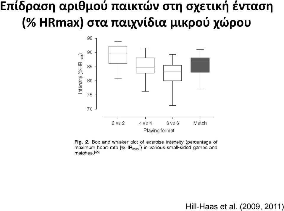 HRmax) στα παιχνίδια μικρού