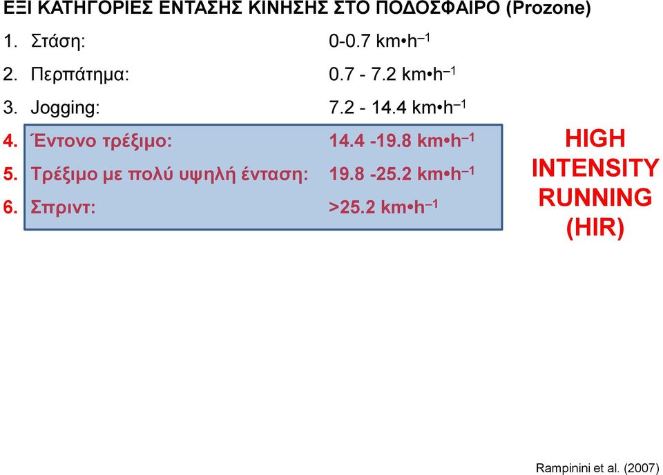 Έντονο τρέξιμο: 14.4-19.8 km h 1 5. Τρέξιμο με πολύ υψηλή ένταση: 19.8-25.