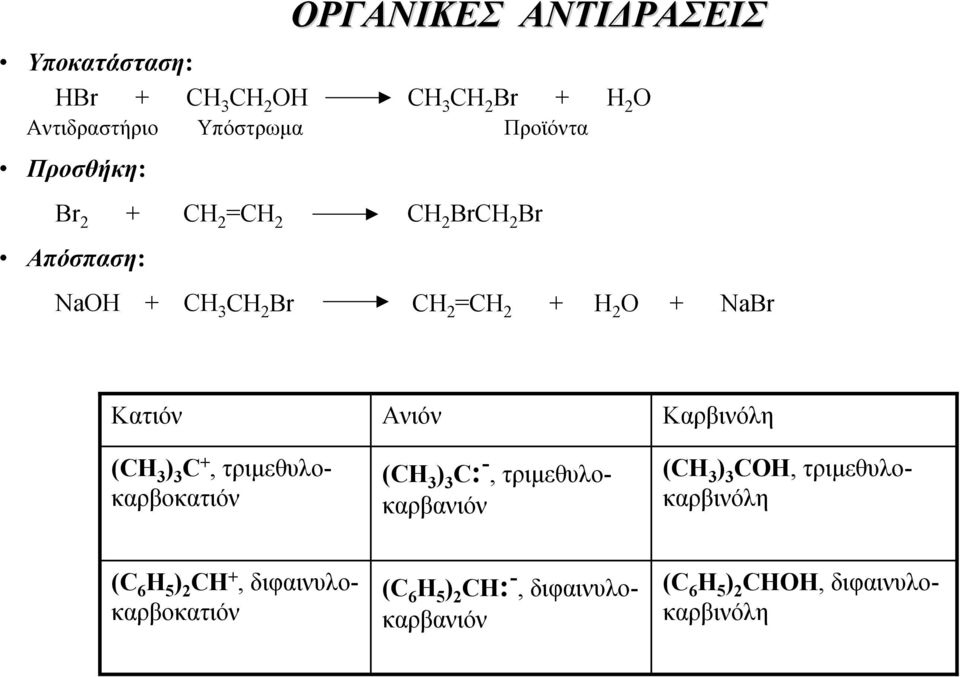 Καρβινόλη (CH 3 ) 3 C +, τριµεθυλοκαρβοκατιόν (CH 3 ) 3 C: -, τριµεθυλοκαρβανιόν (CH 3 ) 3 COH,