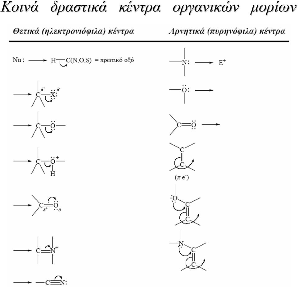 κέντρα