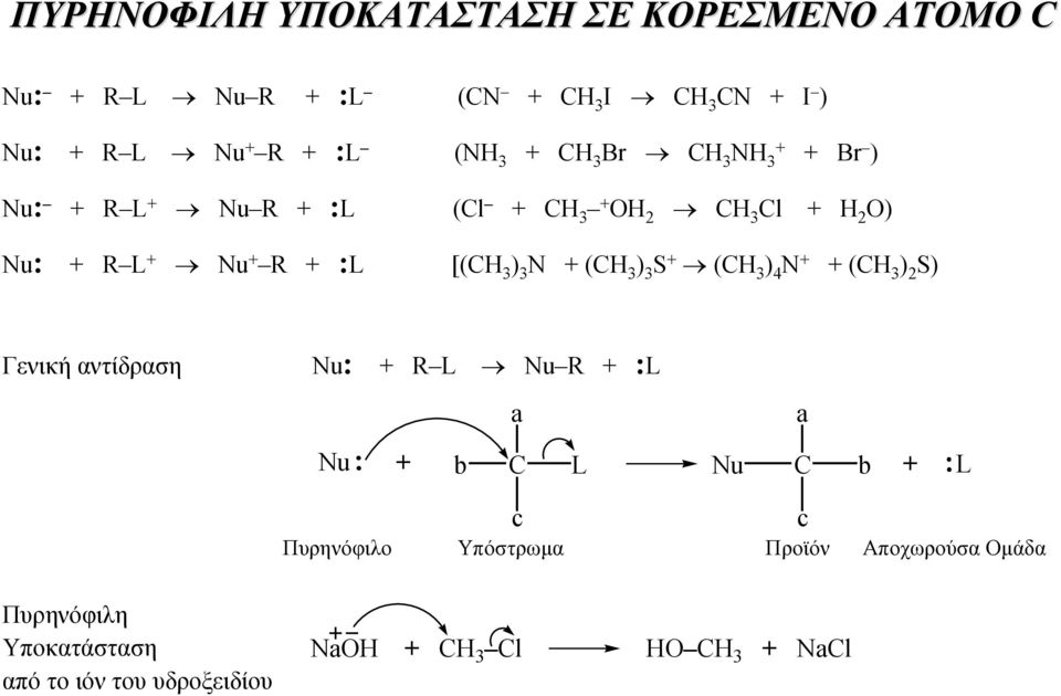 N + (CH 3 ) 3 S + (CH 3 ) 4 N + + (CH 3 ) 2 S) Γενική αντίδραση Nu: + R L Nu R + :L a a Nu + b C L Nu C b + L c