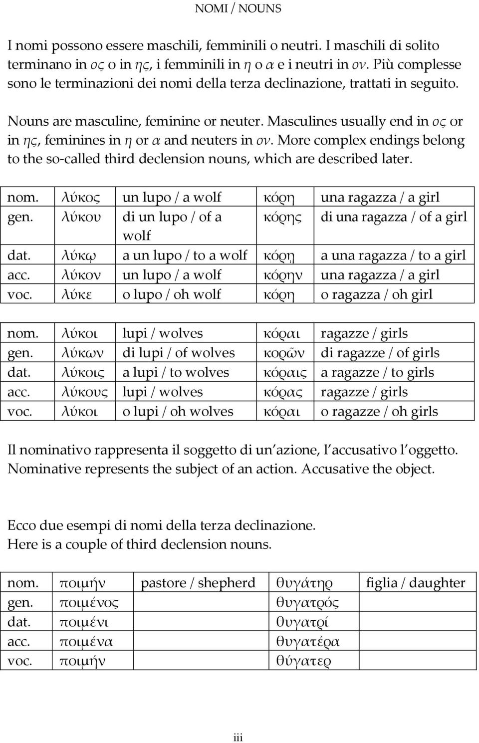 Masculines usually end in ος οr in ης, feminines in η or α and neuters in ον. More complex endings belong to the so-called third declension nouns, which are described later. nom.