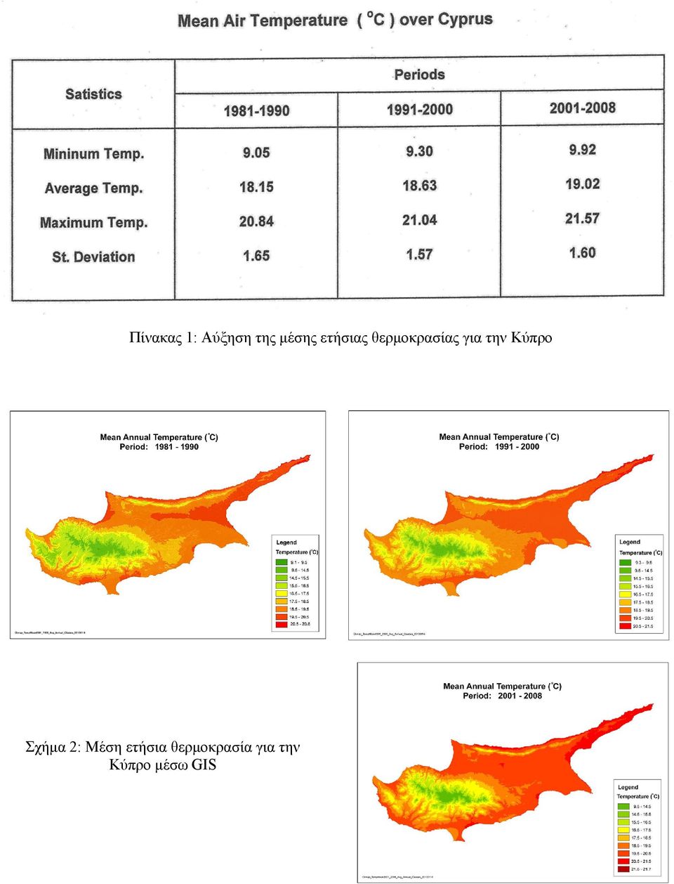 Κύπρο Σχήμα 2: Μέση ετήσια