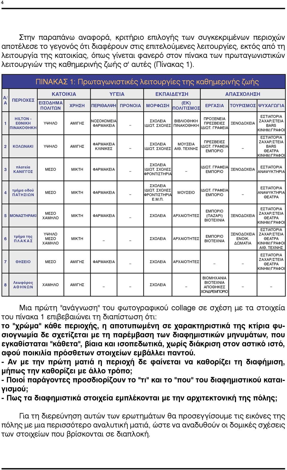 ΠΙΝΑΚΑΣ 1: Πρωταγωνιστικές λειτουργίες της καθημερινής ζωής ΚΑΤΟΙΚΙΑ ΥΓΕΙΑ ΕΚΠΑΙΔΕΥΣΗ ΑΠΑΣΧΟΛΗΣΗ Α/ Α ΠΕΡΙΟΧΕΣ ΕΙΣΟΔΗΜΑ (ΕΚ) ΧΡΗΣΗ ΠΕΡΙΘΑΛΨΗ ΠΡΟΝΟΙΑ ΜΟΡΦΩΣΗ ΕΡΓΑΣΙΑ ΤΟΥΡΙΣΜΟΣ ΨΥΧΑΓΩΓΙΑ ΠΟΛΙΤΩΝ