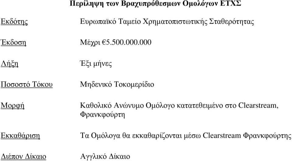 000 Λήξη Ποσοστό Τόκου Μορφή Εκκαθάριση Διέπον Δίκαιο Έξι μήνες Μηδενικό Τοκομερίδιο