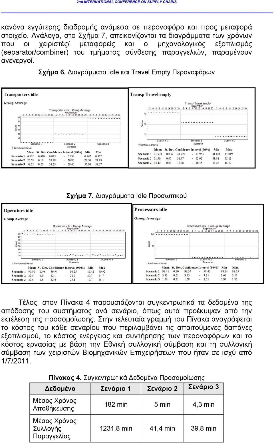 παραμέν νουν ανεενεργοί. Σχ χήμα 6. ια αγράμματα Idle I και Trav vel Empty Περονοφόρω Π ων Σχή ήμα 7.