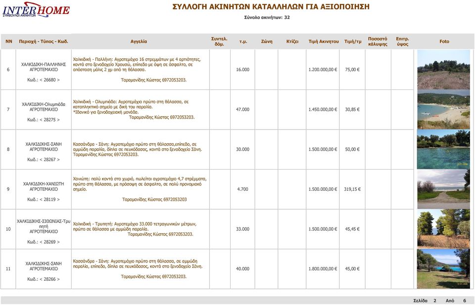 47.000 1.450.000,00 30,85 8 Κωδ.: < 28267 > Κασσάνδρα - Σάνη: Αγροτεμάχιο πρώτο στη θάλασσα,επίπεδο, σε αμμώδη παραλία, δίπλα σε πευκόδασος, κοντά στο ξενοδοχείο Σάνη. 30.000 1.500.