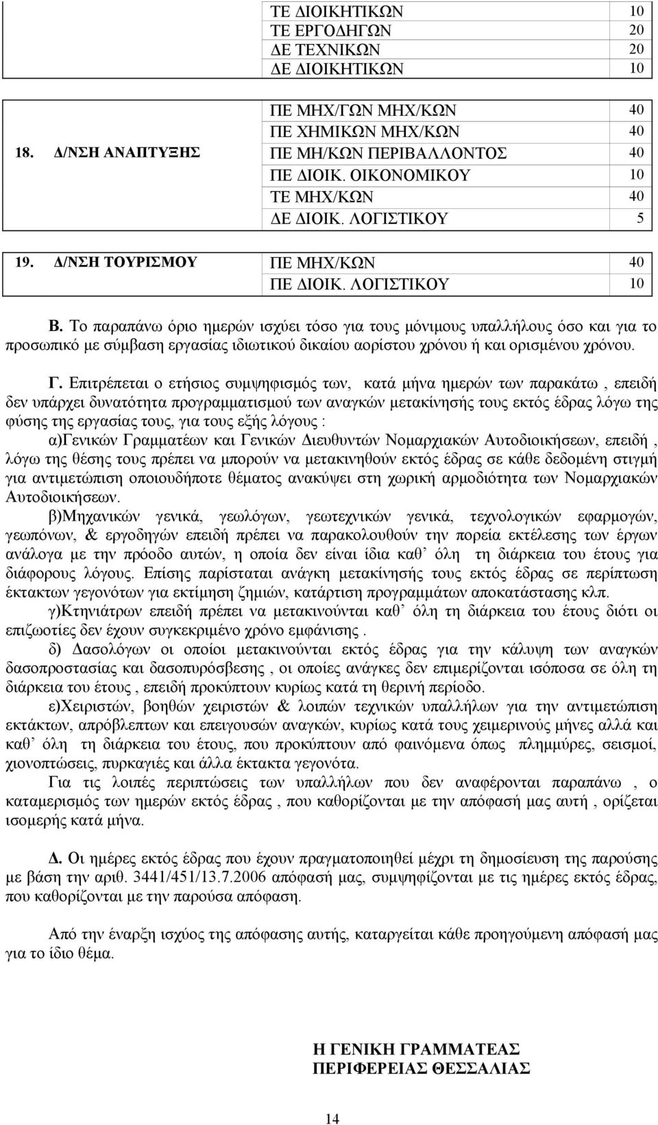 Το παραπάνω όριο ημερών ισχύει τόσο για τους μόνιμους υπαλλήλους όσο και για το προσωπικό με σύμβαση εργασίας ιδιωτικού δικαίου αορίστου χρόνου ή και ορισμένου χρόνου. Γ.