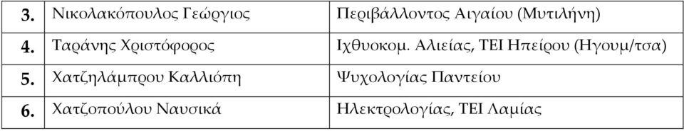 Αλιείας, ΤΕΙ Ηπείρου (Ηγουμ/τσα) 5.