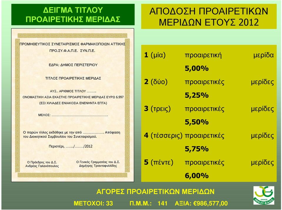 Απόφαση του ιοικητικού Συµβουλίου του Συνεταιρισµού. Περιστέρι,.