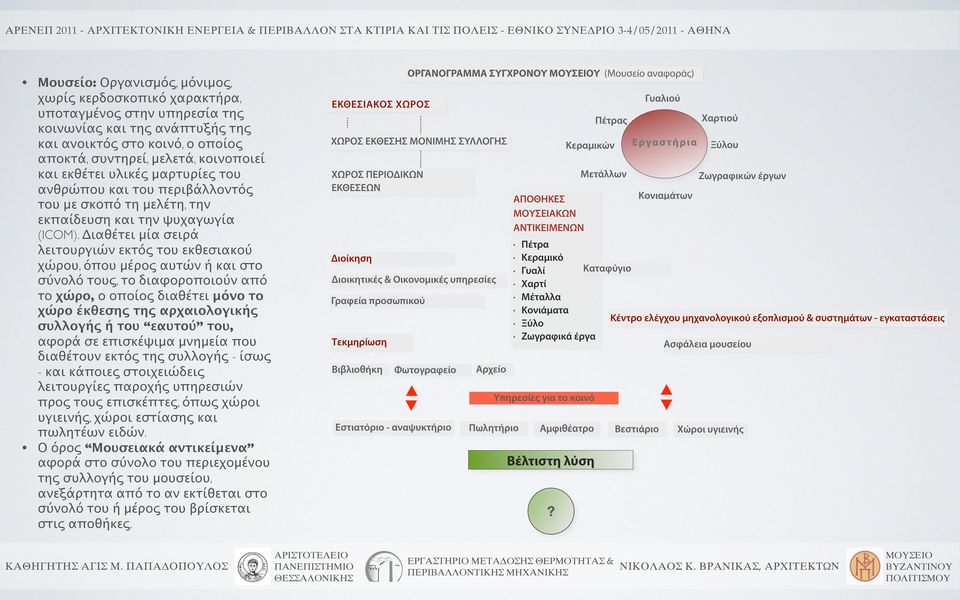 Διαθέτει μία σειρά λειτουργιών εκτός του εκθεσιακού χώρου, όπου μέρος αυτών ή και στο σύνολό τους, το διαφοροποιούν από το χώρο, ο οποίος διαθέτει μόνο το χώρο έκθεσης της αρχαιολογικής συλλογής ή