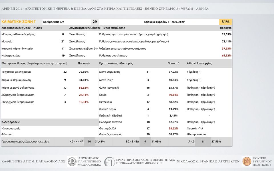 Μουσείο 21 Στο κέλυφος Ρυθμίσεις εγκατεστημ.