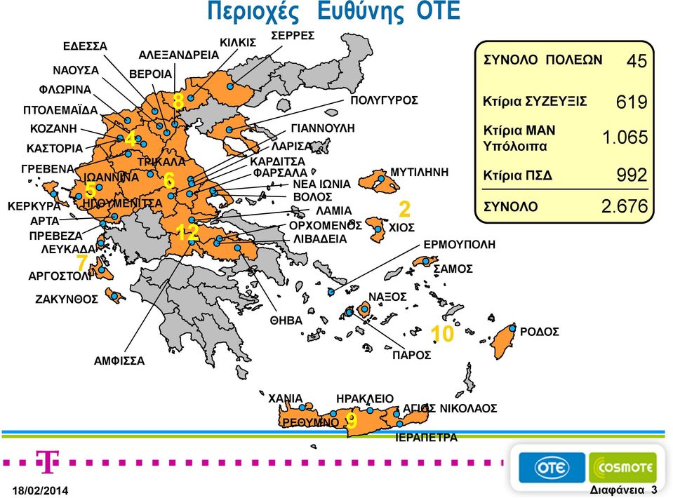 ΝΕΑ ΙΩΝΙΑ ΒΟΛΟΣ ΛΑΜΙΑ ΟΡΧΟΜΕΝΟΣ ΛΙΒΑ ΕΙΑ ΜΥΤΙΛΗΝΗ 2 619 Κτίρια ΜΑΝ Υπόλοιπα 1.065 Κτίρια ΠΣ 992 ΣΥΝΟΛΟ 2.