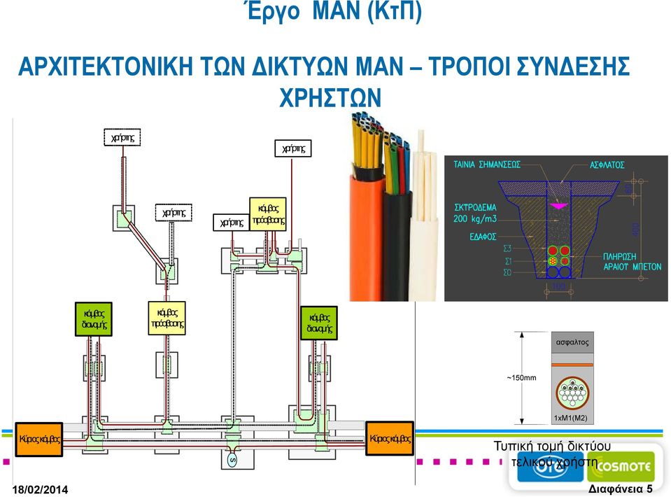 κόµβος διανοµής κόµβος πρόσβασης κόµβος διανοµής Κύριος κόµβος