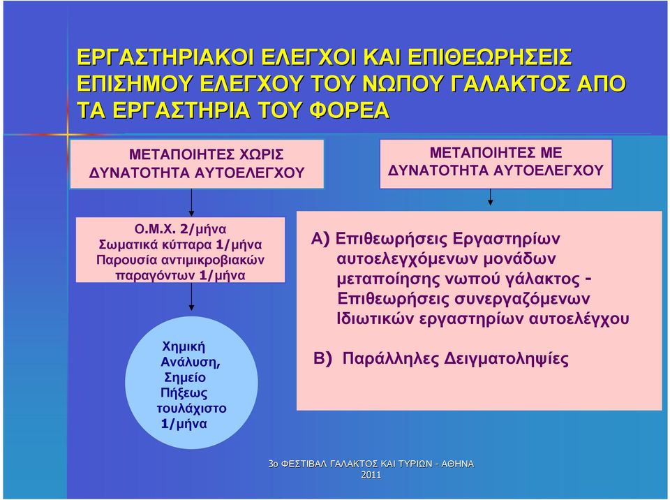 Υ ΜΕΤΑΠΟΙΗΤΕΣ ΜΕ ΥΝΑΤΟΤΗΤΑ Υ Ο.Μ.Χ.