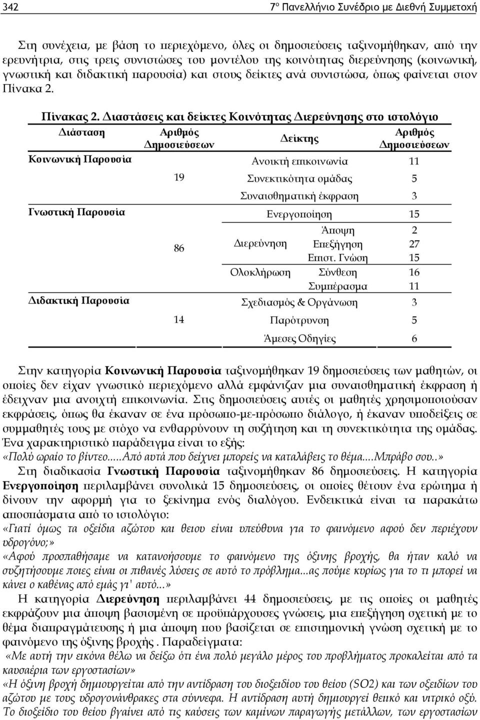 Διαστάσεις και δείκτες Κοινότητας Διερεύνησης στο ιστολόγιο Διάσταση Αριθμός Αριθμός Δείκτης Δημοσιεύσεων Δημοσιεύσεων Κοινωνική Παρουσία Ανοικτή επικοινωνία 11 19 Συνεκτικότητα ομάδας 5