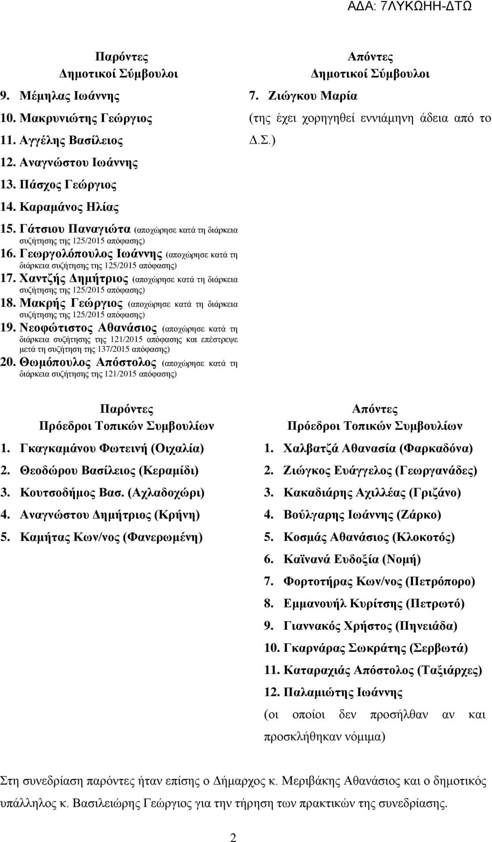 Γεωργολόπουλος Ιωάννης (αποχώρησε κατά τη διάρκεια συζήτησης της 125/2015 απόφασης) 17. Χαντζής Δημήτριος (αποχώρησε κατά τη διάρκεια συζήτησης της 125/2015 απόφασης) 18.