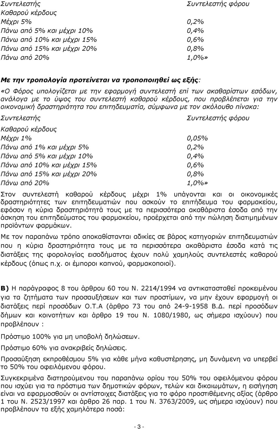 δραστηριότητα του επιτηδευµατία, σύµφωνα µε τον ακόλουθο πίνακα: Συντελεστής Συντελεστής φόρου Καθαρού κέρδους Μέχρι 1% 0,05% Πάνω από 1% και µέχρι 5% 0,2% Πάνω από 5% και µέχρι 10% 0,4% Πάνω από 10%