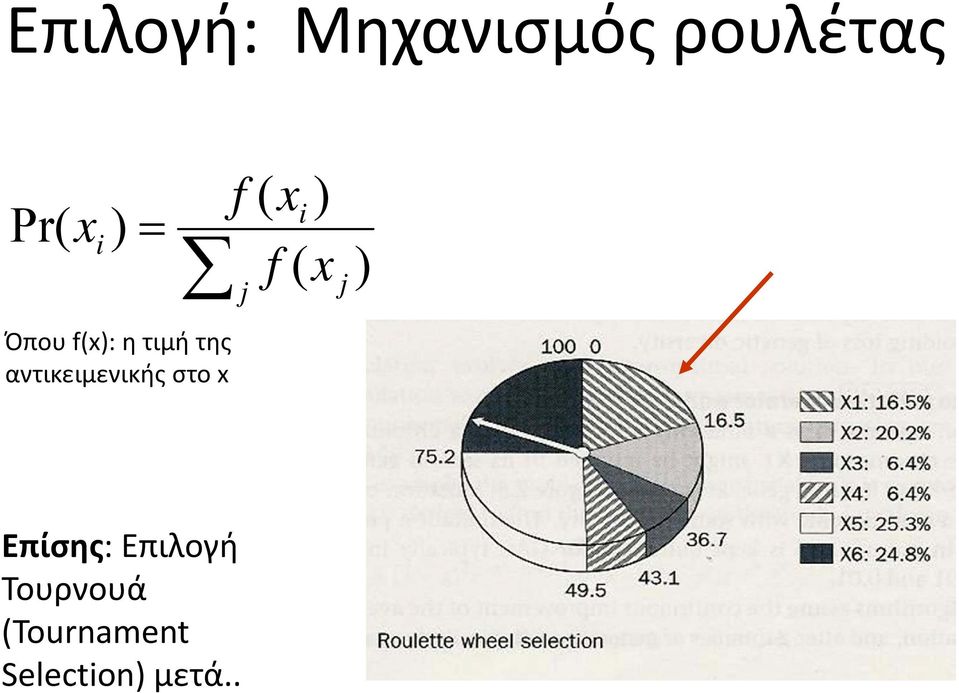 στο x f j ( xi ) f ( x j ) Επίσης: