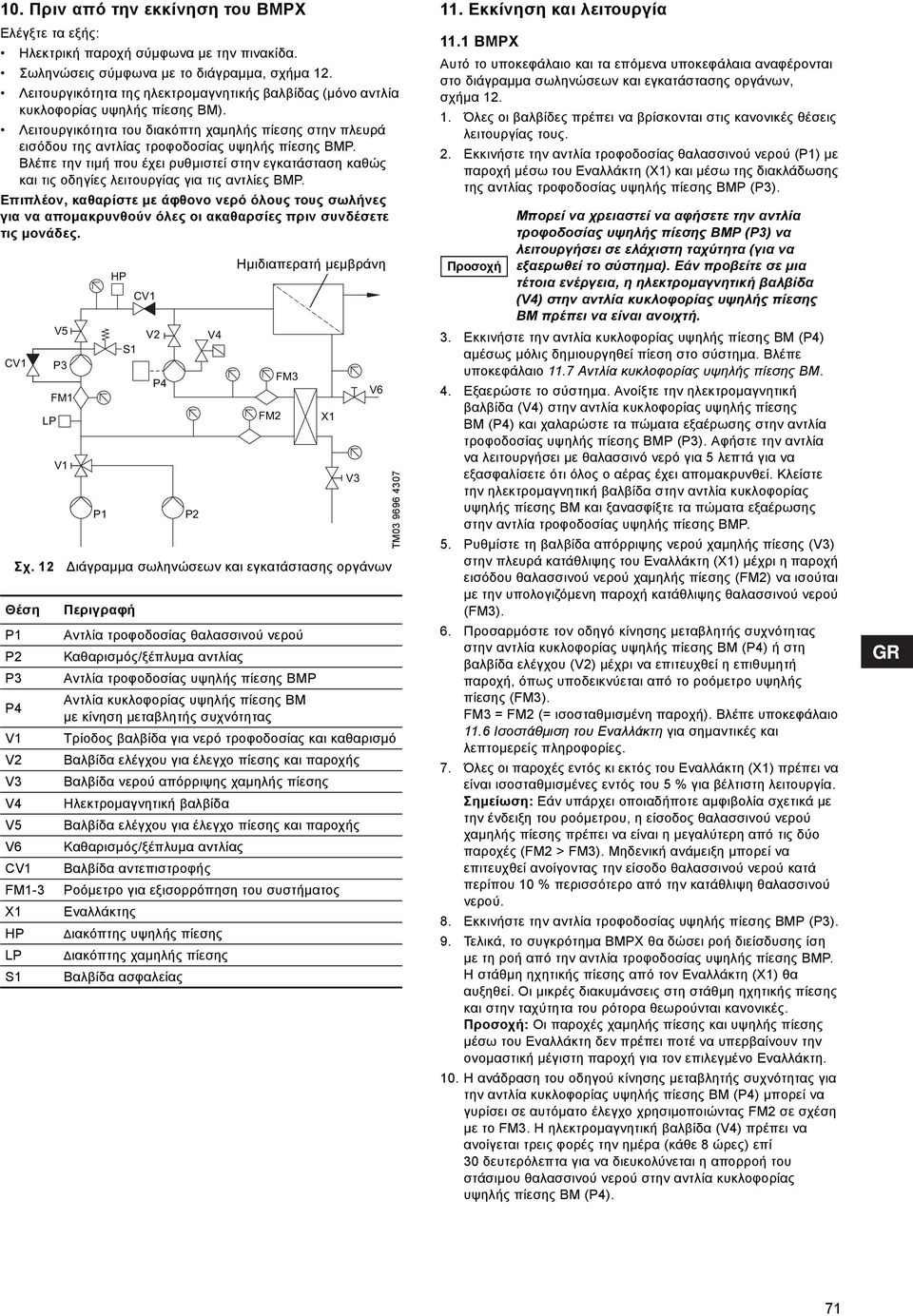 Βλέπε την τιμή που έχει ρυθμιστεί στην εγκατάσταση καθώς και τις οδηγίες λειτουργίας για τις αντλίες BMP.